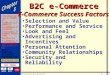 END BACKNEXT Introduction to e- Commerce Scope of e- Commerce E-Commerce Processes Electronic Payment Processes Section II E-Commerce Applications B2C