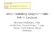 Understanding Diagrammatic Ink in Lecture Richard Anderson, Ruth Anderson, Crystal Hoyer, Craig Prince, Fred Videon, Steve Wolfman FSS 2004 Slides designed