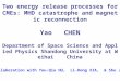 Two energy release processes for CMEs: MHD catastrophe and magnetic reconnection Yao CHEN Department of Space Science and Applied Physics Shandong University