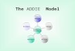 The ADDIE Model Formative Evaluation AnalyzeDesignDevelopImplementEvaluate