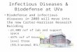 Infectious Diseases & Biodefense at UVa Biodefense and infectious diseases in 2008 will move into the new Carter- Harrison Research Building –23,800 nsf