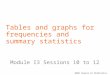SADC Course in Statistics Tables and graphs for frequencies and summary statistics Module I3 Sessions 10 to 12