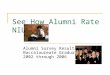 See How Alumni Rate NIU Alumni Survey Results Baccalaureate Graduates 2002 through 2006