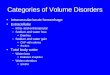 Categories of Volume Disorders Intravascular/acute hemorrhage Extracellular –Intra- and extravascular –Sodium and water loss Diarrhea –Sodium and water