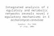 Integrated analysis of regulatory and metabolic networks reveals novel regulatory mechanisms in Saccharomyces cerevisiae Speaker: Zhu YANG 6 th step, 2006