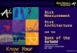 ©2003 Algorithmics Inc. 1 Risk Measurement Risk Architecture and the Bank of the Future Ron Dembo Founding Chairman Algorithmics Incorporated May, 2004