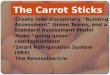 The Carrot Sticks Create Interdisciplinary “Building Assessment” Green Teams, and a Standard Assessment Model Make “going green” cool/fashionable Smart