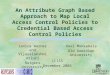 An Attribute Graph Based Approach to Map Local Access Control Policies to Credential Based Access Control Policies Janice Warner and Vijayalakshmi Atluri