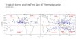 Tropical storms and the First Law of Thermodynamics ATMO 435