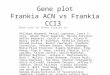 Gene plot Frankia ACN vs Frankia CCI3 More info on these strains at Philippe Normand, Pascal Lapierre, Louis S. Tisa, Johann Peter Gogarten, Nicole Alloisio,