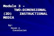 Module 3 – TWO-DIMENSIONAL (2D) INSTRUCTIONAL MEDIA by: Roxan A. Consolacion