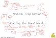 CMPE 118 MECHATRONICS Noise Isolation Keeping the Gremlins Out