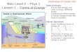 Btec Level 2 – Phys 1 Lesson 1 – Forms of Energy Aims of lesson: Know that energy can exist in many different forms Understand where energy is being changed