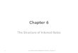 Chapter 6 The Structure of Interest Rates 1Dr. Hisham Handal Abdelbaki - FIN 221 - Chapter 6