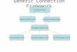 Generic Connection Framework Connection FileConnectionSocketConnectionHTTPConnection InputConnection OutputConnection StreamConnection