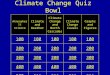 Climate Change Quiz Bowl Atmospheric Science Climate and Weather Climate Change and North Cascades Climate Change Causes Graphs and Figures 100 200 300