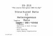 Structured Data II Heterogenous Data Sept. 22, 1998 Topics Structure Allocation Alignment Operating on Byte Strings Unions Byte Ordering Alpha Memory Organization