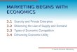 © South-Western Publishing MARKETING BEGINS WITH ECONOMICS 3.1 3.1 Scarcity and Private Enterprise 3.2 3.2 Observing the Law of Supply and Demand 3.3 3.3