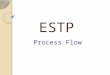 ESTP Process Flow. Activities of NMMU Login 1)Fixing financial year wise targets for the states. 2)Adding new trades in ESTP. 3)Adding new courses. 4)Adding