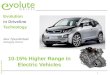 © Evolute Drives Ltd 2014 1 Alex Tylee-Birdsall Managing Director Evolution in Driveline Technology 10-15% Higher Range in Electric Vehicles