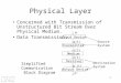 1 Physical Layer Concerned with Transmission of Unstructured Bit Stream Over Physical Medium. Data Transmission: Simplified Communication Block Diagram
