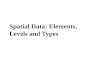 Spatial Data: Elements, Levels and Types. Spatial Data: What GIS Uses Bigfoot Sightings: Spatial Data