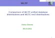 1 Comparison of WLTP unified database distributions and WLTC rev2 distributions Heinz Steven 08.10.2011 WLTP WLTP-DHC-10-15