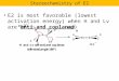 E2 is most favorable (lowest activation energy) when H and Lv are anti and coplanar Stereochemistry of E2 A B D E E DA B