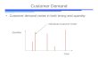 Customer Demand Customer demand varies in both timing and quantity: Time Quantity Individual Customer Order