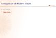 Comparison of INSTI vs INSTI  QDMRK  SPRING-2. Raffi F. Lancet 2013;381:735-43  Design  Objective –Non inferiority of DTG at W48: % HIV RNA < 50 c/mL