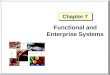 Chapter 7 Functional and Enterprise Systems. Chapter 7Slide 2 Customer Relationship Management  Customer Relationship Management The philosophy that