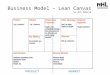 Business Model – Lean Canvas by Ash Maurya. Business Model versus Business Plan Business Plan A single diagram of your business Business Model A document