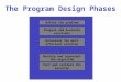 The Program Design Phases Propose and evaluate solutions Determine the most efficient solution Develop and represent the algorithm Test and validate the