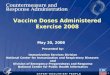 TM 1 Vaccine Doses Administered Exercise 2008 May 20, 2008 Presented by: Immunization Services Division National Center for Immunization and Respiratory