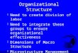 Organizational Structure F Need to create division of labor F Need to integrate these groups to ensure organizational effectiveness F Dimensions of Macro
