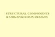 STRUCTURAL COMPONENTS & ORGANIZATION DESIGNS. Organization Design – A Definition Used to manage the total organization the overall pattern of structural
