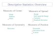 Descriptive Statistics: Overview Measures of Center Mode Median Mean * Measures of Symmetry Skewness Measures of Spread Range Inter-quartile Range Variance