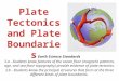Earth Science Standards 3.a - Students know features of the ocean floor (magnetic patterns, age, and sea-floor topography) provide evidence of plate tectonics