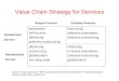 Value Chain Strategy for Services automation self-service offshoring selective outsourcing insourcing selective automation selective outsourcing offshoring