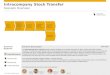 ©© 2011 SAP AG. All rights reserved. Scenario/Processes Intracompany Stock Transfer Scenario Overview Processing Inbound Delivery Notifications Processing