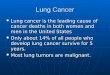 Lung Cancer Lung cancer is the leading cause of cancer deaths in both women and men in the United States Lung cancer is the leading cause of cancer deaths