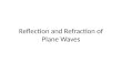 Reflection and Refraction of Plane Waves. Snell Law and Fresnel’s Formulas The field amplitude of an incident plane wave with frequency ω and wave propagation