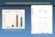 Intracoronary Serotonin and Endothelin Release After PCI / Stenting Taylor AJ. Am Heart J. 2004 Aug;148(2): e10 Leosco et al, AJC 1999;84:1317-1322