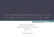 Interdecadal Variability of East Asian Summer Monsoon and Precipitation By Huijun Wang Institute of Atmospheric Physics 2011-07-25