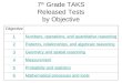 7 th Grade TAKS Released Tests by Objective Objective 1Numbers, operations, and quantitative reasoning 2Patterns, relationships, and algebraic reasoning