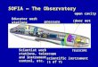 SOFIA — The Observatory open cavity (door not shown) TELESCOPE pressure bulkhead scientific instrument (1 of 7) Scientist work stations, telescope and