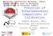 Metrology Laboratories Workshop - Rabat, Centre National pour la Recherche Scientifique et Technique (CNRST) Provision of Interlaboratory Comparisons in