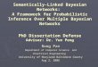 Semantically-Linked Bayesian Networks: A Framework for Probabilistic Inference Over Multiple Bayesian Networks PhD Dissertation Defense Advisor: Dr. Yun