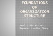 Prof. : Vivian Chen Reporter : Arthur Chung.  What is organization structure ?  Organization structure six key elements.  Common organizational design