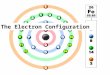The Electron Configuration. Write the electron configuration for a variety of atoms and ions Relate the electron configuration of an element to its valence